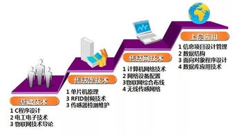 探索計(jì)算之力 計(jì)算機(jī)科學(xué)與技術(shù)專(zhuān)業(yè)深度介紹